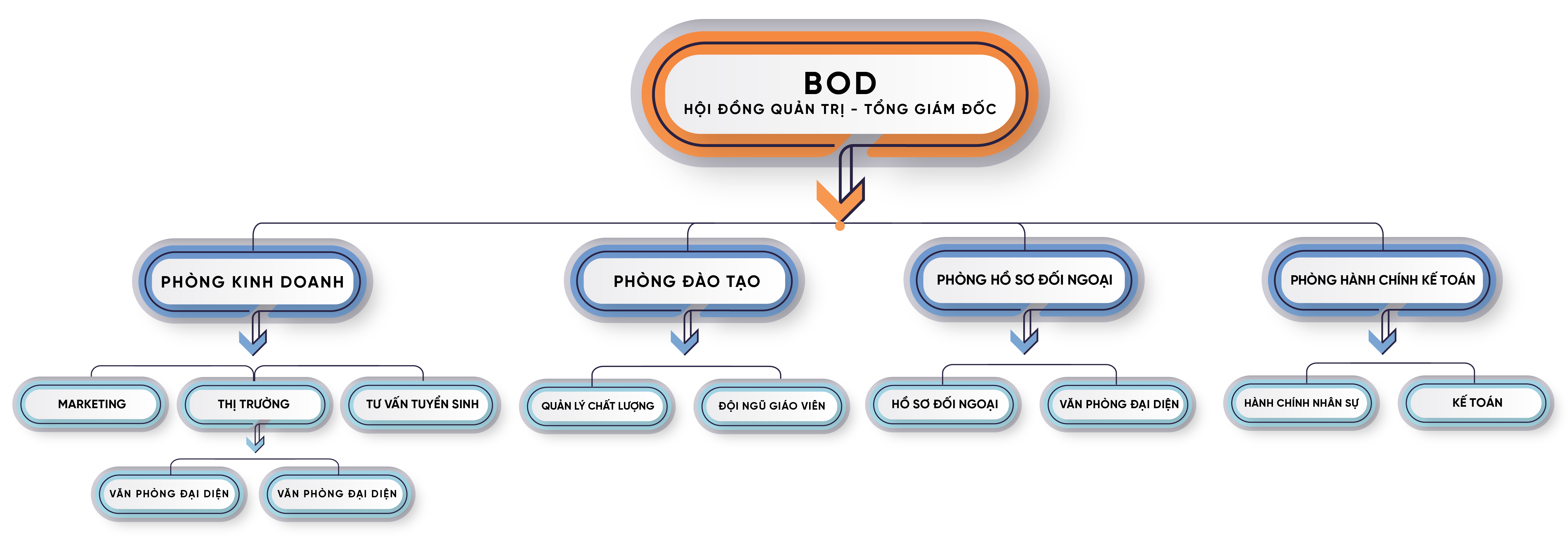 Đội ngũ nhân sự